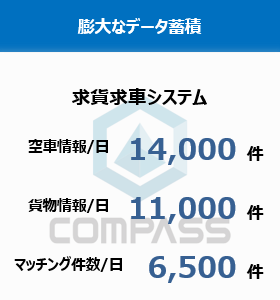 膨大なデータ蓄積