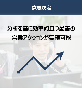 意思決定