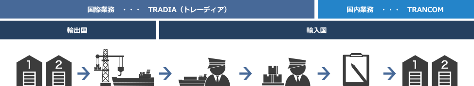 ドレージサービスの仕組み