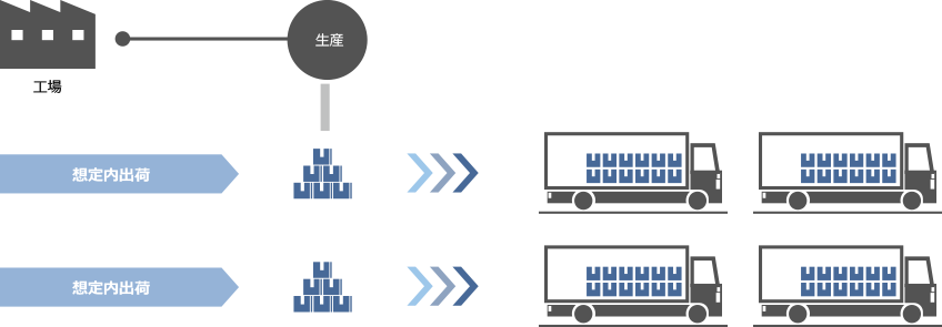 荷主様