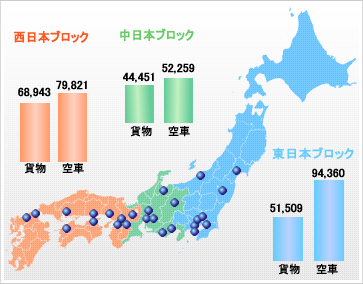 貨物空車_実績集計2017年01月版