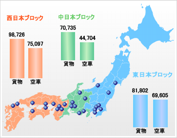 貨物空車_実績集計2018年09月版