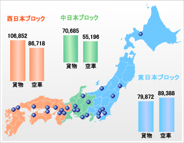 貨物空車_実績集計2019年3月版