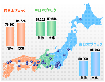 貨物空車_実績集計2019年5月版