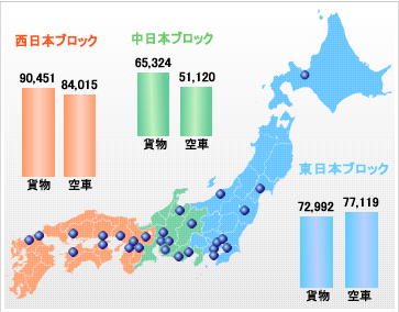 貨物空車_実績集計2019年8月版