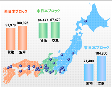 貨物空車_実績集計2019年11月版