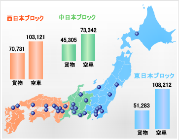 貨物空車_実績集計2020年1月版