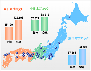 貨物空車_実績集計2022年7月版