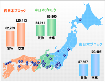 貨物空車_実績集計2023年2月版