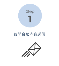 お問い合わせ内容送信